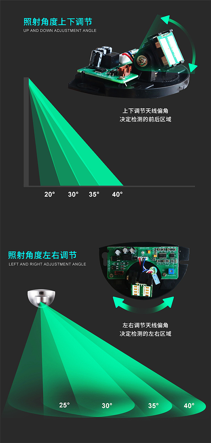 盖卓微波传感器自动门感应器探头通用松下自动门玻璃门