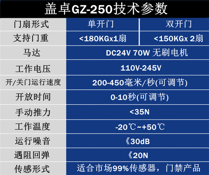 盖卓自动门配件玻璃门200公斤感应平移门GZ-250重型