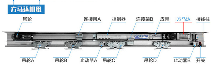 盖卓自动门配件玻璃门200公斤感应平移门GZ-250重型
