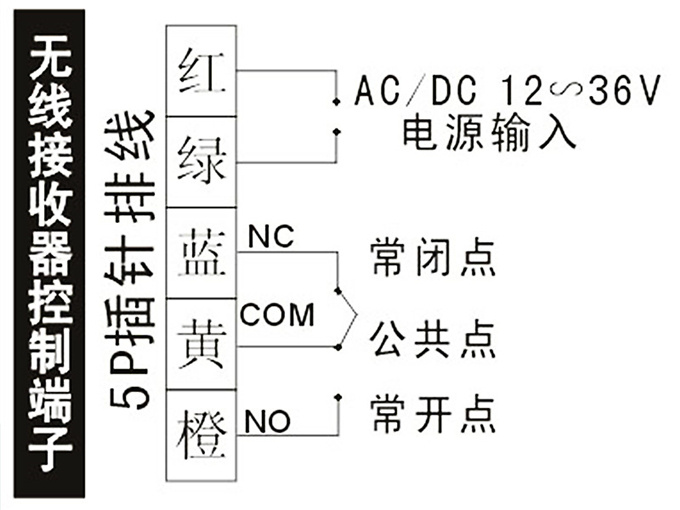 盖卓自动门开关无线手压玻璃感应门手押控制无线出门按钮