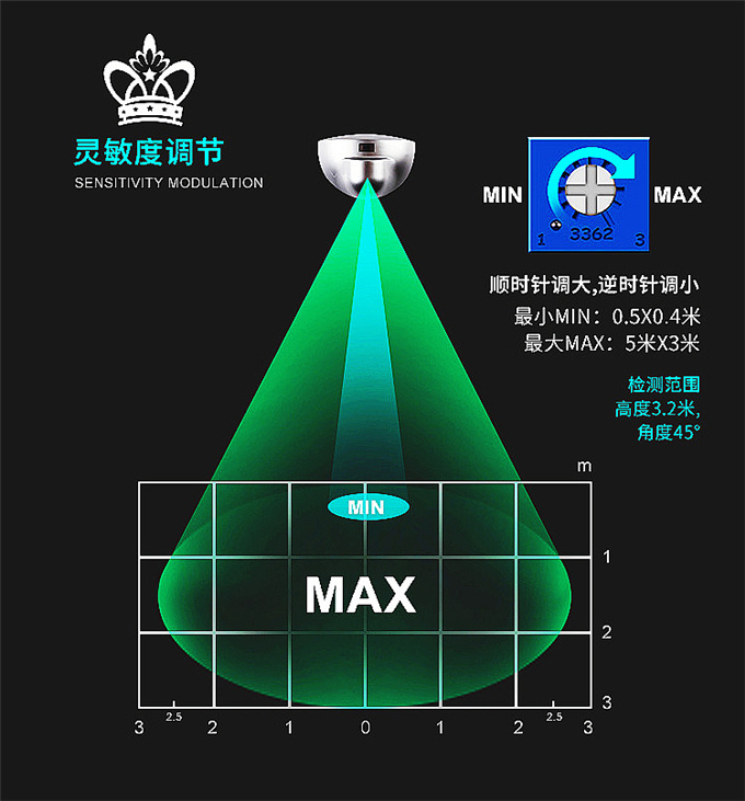 盖卓微波传感器自动门感应器探头通用松下自动门玻璃门