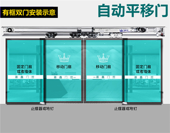 正确使用保养自动感应门,才能知道如何延长自动感应门寿命