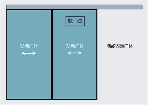 五颜六色彩光通电雾化自动门